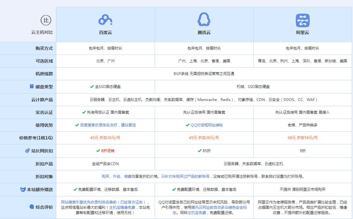 共和云主机代理对比.jpg